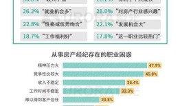 房产经纪业务怎么样（房产经纪业务是什么）