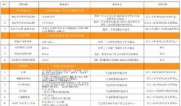 房产评估是怎么收费的（房产评估怎样收费）