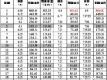 房产利息是怎么算的（房产利息是怎么算的呢）