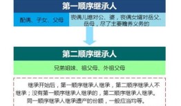 房产依次继承怎么办理（房产依次继承怎么办理的）
