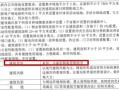 房产不限价文件怎么写（房产不限价文件怎么写申请）