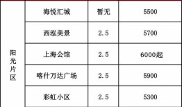 怎么查房产最低价（怎么查房子的最低价）
