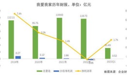 房产中介怎么提升人数（房产中介如何提高成交率）