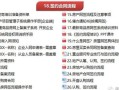 怎么帮顾客在房产赚钱（怎么帮买房的客户做决定）