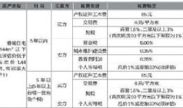 南通房产买卖怎么交税的（南通房屋买卖税费规定）
