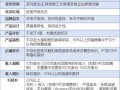 预售房产是怎么交款（预售房交易流程及费用）