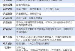 预售房产是怎么交款（预售房交易流程及费用）