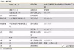 房产成长计划怎么参加（房地产个人成长计划）