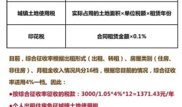 房产拍卖缴税怎么退钱的（房产拍卖交税）