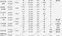 市调房产怎么市调（房产市调内容）