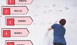 济南 不继承房产怎么过户（济南市房屋继承过户怎么办理）