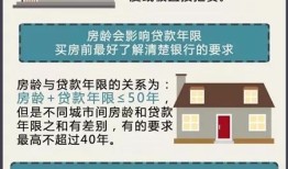 定西房产贷款怎么贷款（定西房产贷款怎么贷款最划算）