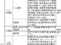 无锡房产契税流程怎么交（无锡房产交易契税收费）
