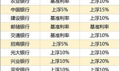 房产产调怎么做（房屋产调是什么样子的?