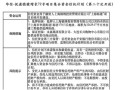 企业吊销后房产怎么处理（公司吊销后房产怎么办）