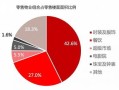 房产数据播报怎么做（房产数据员是做什么的）