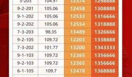 特价房产介绍语怎么写（房地产特价房说辞）
