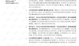 保安评论房产怎么写好看（保安的优秀评论怎么写）