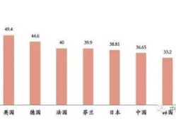 美国房产面积怎么计算（美国房产面积怎么计算的）