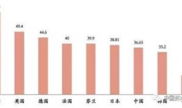 美国房产面积怎么计算（美国房产面积怎么计算的）