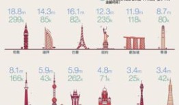 国外房产投资怎么样（国外房产投资收益如何?