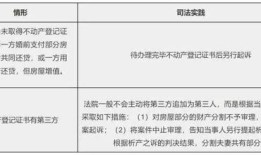 房产归属学校怎么填写啊（房产地址所属学区学校是什么意思）