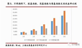 定投基金房产怎么算（定投基金房产怎么算的）