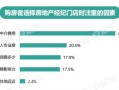 房产经纪人怎么升（房产经纪人晋升路线）
