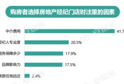 房产经纪人怎么升（房产经纪人晋升路线）