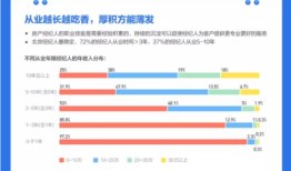 房产中介佣金怎么解决（房产中介的佣金比例怎么定的）