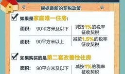 房产买卖个税怎么算（房产买卖个税怎么算的）