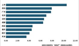 怎么查看全国房产数量（怎么查看全国房产数量排名）
