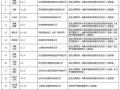 房产已售怎么查备案价格（房产已售怎么查备案价格信息）
