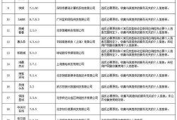 房产已售怎么查备案价格（房产已售怎么查备案价格信息）