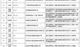 房产已售怎么查备案价格（房产已售怎么查备案价格信息）