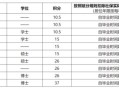 报名时房产性质怎么填（学生报名房产性质是填什么）