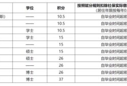 报名时房产性质怎么填（学生报名房产性质是填什么）