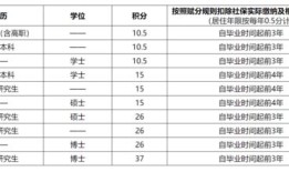 报名时房产性质怎么填（学生报名房产性质是填什么）