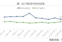 房产每日成交数据怎么查（房产成交量在哪里查）