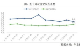 房产每日成交数据怎么查（房产成交量在哪里查）