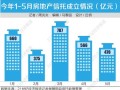 房产 装入信托怎么办理（房产装进信托）