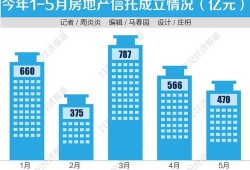 房产 装入信托怎么办理（房产装进信托）