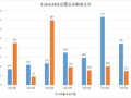 房产认购数据怎么查看的（房产认购数据怎么查看的啊）