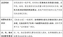 房产怎么评为风险资产呢（房子风险评估是什么意思）