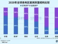 房产占比45怎么变现（房产占比多少合理）