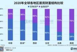 房产占比45怎么变现（房产占比多少合理）