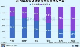 房产占比45怎么变现（房产占比多少合理）