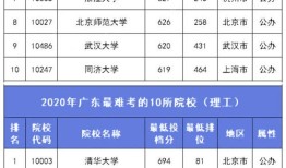 房产权属状况怎么填（房产权属状况怎么填写）