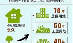 买房产权该怎么算（买房产权该怎么算的）