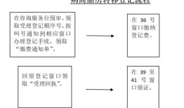 济南房产怎么做（济南房屋买卖流程）